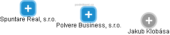 Polvere Business, s.r.o. - náhled vizuálního zobrazení vztahů obchodního rejstříku