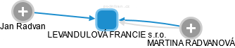 LEVANDULOVÁ FRANCIE s.r.o. - náhled vizuálního zobrazení vztahů obchodního rejstříku