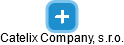 Catelix Company, s.r.o. - náhled vizuálního zobrazení vztahů obchodního rejstříku