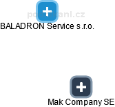 Mak Company SE - náhled vizuálního zobrazení vztahů obchodního rejstříku