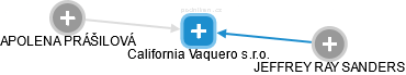 California Vaquero s.r.o. - náhled vizuálního zobrazení vztahů obchodního rejstříku