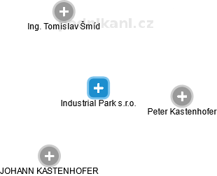 Industrial Park s.r.o. - náhled vizuálního zobrazení vztahů obchodního rejstříku