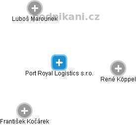 Port Royal Logistics s.r.o. - náhled vizuálního zobrazení vztahů obchodního rejstříku
