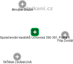 Společenství vlastníků Učňovská 390-391, Praha 9 - náhled vizuálního zobrazení vztahů obchodního rejstříku