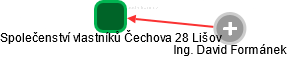 Společenství vlastníků Čechova 28 Lišov - náhled vizuálního zobrazení vztahů obchodního rejstříku