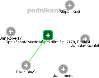 Společenství vlastníků pro dům č.p. 2170, Praha 4 - náhled vizuálního zobrazení vztahů obchodního rejstříku