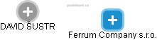 Ferrum Company s.r.o. - náhled vizuálního zobrazení vztahů obchodního rejstříku