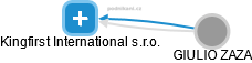 Kingfirst International s.r.o. - náhled vizuálního zobrazení vztahů obchodního rejstříku