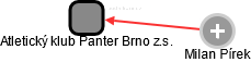 Atletický klub Panter Brno z.s. - náhled vizuálního zobrazení vztahů obchodního rejstříku