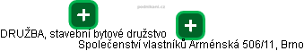 Společenství vlastníků Arménská 506/11, Brno - náhled vizuálního zobrazení vztahů obchodního rejstříku