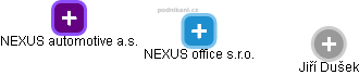NEXUS office s.r.o. - náhled vizuálního zobrazení vztahů obchodního rejstříku