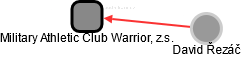 Military Athletic Club Warrior, z.s. - náhled vizuálního zobrazení vztahů obchodního rejstříku