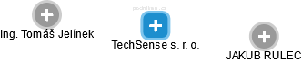 TechSense s. r. o. - náhled vizuálního zobrazení vztahů obchodního rejstříku