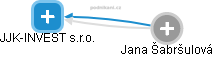JJK-INVEST s.r.o. - náhled vizuálního zobrazení vztahů obchodního rejstříku