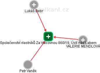 Společenství vlastníků Za Válcovnou 860/19, Ústí nad Labem - náhled vizuálního zobrazení vztahů obchodního rejstříku