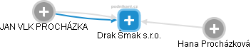 Drak Šmak s.r.o. - náhled vizuálního zobrazení vztahů obchodního rejstříku