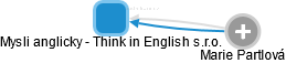 Mysli anglicky - Think in English s.r.o. - náhled vizuálního zobrazení vztahů obchodního rejstříku