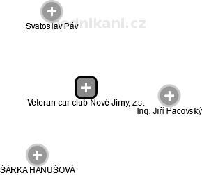 Veteran car club Nové Jirny, z.s. - náhled vizuálního zobrazení vztahů obchodního rejstříku