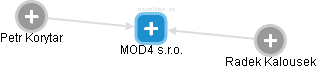 MOD4 s.r.o. - náhled vizuálního zobrazení vztahů obchodního rejstříku