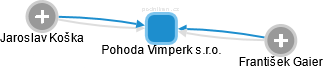 Pohoda Vimperk s.r.o. - náhled vizuálního zobrazení vztahů obchodního rejstříku