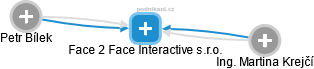 Face 2 Face Interactive s.r.o. - náhled vizuálního zobrazení vztahů obchodního rejstříku