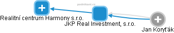 JKP Real Investment, s.r.o. - náhled vizuálního zobrazení vztahů obchodního rejstříku
