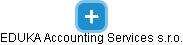 EDUKA Accounting Services s.r.o. - náhled vizuálního zobrazení vztahů obchodního rejstříku