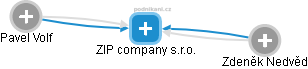 ZIP company s.r.o. - náhled vizuálního zobrazení vztahů obchodního rejstříku