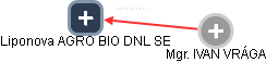 Liponova AGRO BIO DNL SE - náhled vizuálního zobrazení vztahů obchodního rejstříku