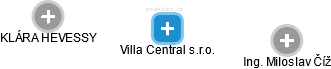 Villa Central s.r.o. - náhled vizuálního zobrazení vztahů obchodního rejstříku