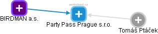 Party Pass Prague s.r.o. - náhled vizuálního zobrazení vztahů obchodního rejstříku