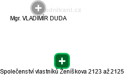 Společenství vlastníků Ženíškova 2123 až 2125 - náhled vizuálního zobrazení vztahů obchodního rejstříku