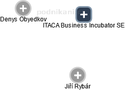 ITACA Business Incubator SE - náhled vizuálního zobrazení vztahů obchodního rejstříku