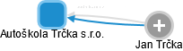 Autoškola Trčka s.r.o. - náhled vizuálního zobrazení vztahů obchodního rejstříku