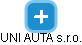 UNI AUTA s.r.o. - náhled vizuálního zobrazení vztahů obchodního rejstříku