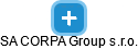 SA CORPA Group s.r.o. - náhled vizuálního zobrazení vztahů obchodního rejstříku
