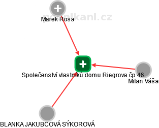 Společenství vlastníků domu Riegrova čp 46 - náhled vizuálního zobrazení vztahů obchodního rejstříku
