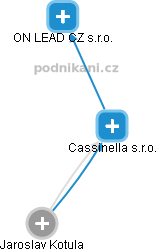 Cassinella s.r.o. - náhled vizuálního zobrazení vztahů obchodního rejstříku