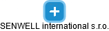 SENWELL international s.r.o. - náhled vizuálního zobrazení vztahů obchodního rejstříku