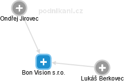 Bon Vision s.r.o. - náhled vizuálního zobrazení vztahů obchodního rejstříku