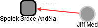 Spolek Srdce Anděla - náhled vizuálního zobrazení vztahů obchodního rejstříku