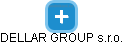 DELLAR GROUP s.r.o. - náhled vizuálního zobrazení vztahů obchodního rejstříku