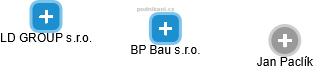 BP Bau s.r.o. - náhled vizuálního zobrazení vztahů obchodního rejstříku