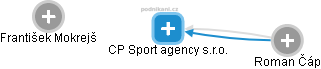 CP Sport agency s.r.o. - náhled vizuálního zobrazení vztahů obchodního rejstříku