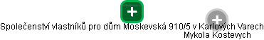 Společenství vlastníků pro dům Moskevská 910/5 v Karlových Varech - náhled vizuálního zobrazení vztahů obchodního rejstříku