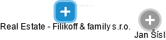 Real Estate - Filikoff & family s.r.o. - náhled vizuálního zobrazení vztahů obchodního rejstříku