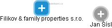 Filikov & family properties s.r.o. - náhled vizuálního zobrazení vztahů obchodního rejstříku