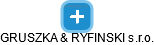 GRUSZKA & RYFINSKI s.r.o. - náhled vizuálního zobrazení vztahů obchodního rejstříku