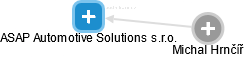 ASAP Automotive Solutions s.r.o. - náhled vizuálního zobrazení vztahů obchodního rejstříku