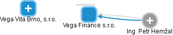 Vega Finance s.r.o. - náhled vizuálního zobrazení vztahů obchodního rejstříku